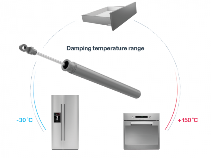 Damping temperature range scheme