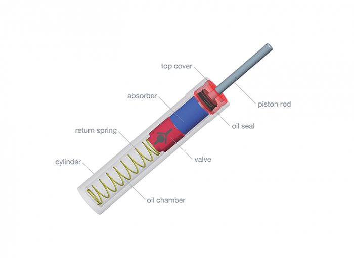 Modular hydraulic damper design custom damping technology soft close solutions